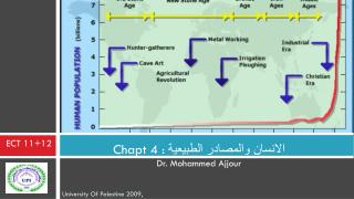 Chapt 4 : الانسان والمصادر الطبيعية Dr. Mohammed Ajjour