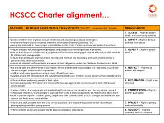 HCSCC Charter alignment…