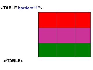 &lt;TABLE border=“1” &gt;