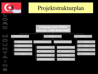 Projektstrukturplan