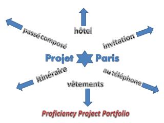 Projet Paris