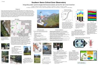 Southern Sierra Critical Zone Observatory