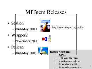 MITgcm Releases