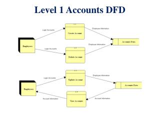 Level 1 Accounts DFD