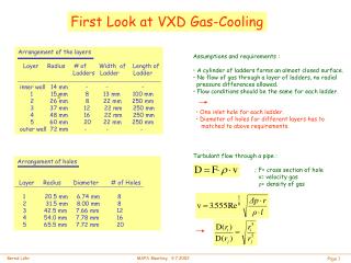 First Look at VXD Gas-Cooling