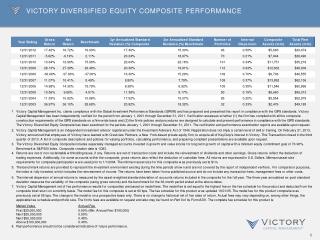 Victory Diversified Equity Composite Performance