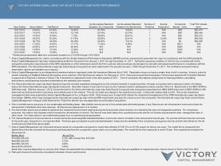 Victory International Large Cap Select Equity Composite Performance