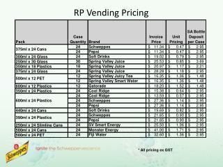 RP Vending Pricing