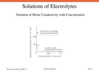 Variation of Molar Conductivity with Concentration