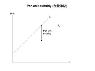 Per-unit subsidy
