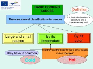 There are several classifications for sauces