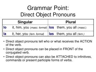 Grammar Point: Direct Object Pronouns