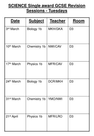 SCIENCE Single award GCSE Revision Sessions - Tuesdays