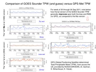 Comparison of GOES Sounder TPW (and guess) versus GPS-Met TPW