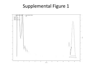 Supplemental Figure 1