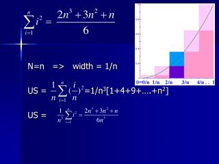 N=n =&gt; width = 1/n US = =1/n 3 [1+4+9+….+n 2 ] US =