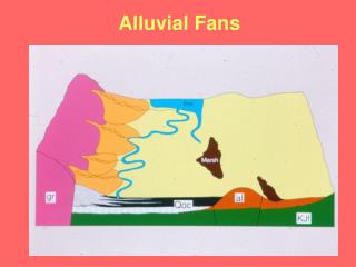 Alluvial Fans