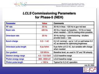 LCLS Commissioning Parameters for Phase-5 (NEH)
