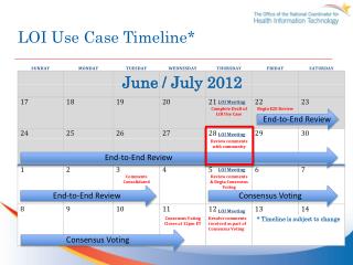 LOI Use Case Timeline*