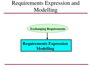 Requirements Expression and Modelling