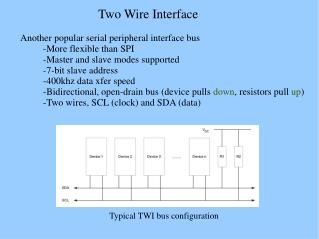 Two Wire Interface