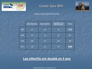 Comité Isère BMX