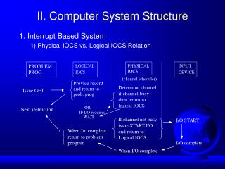 II. Computer System Structure