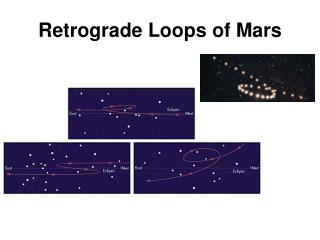 Retrograde Loops of Mars