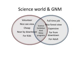 Science world &amp; GNM
