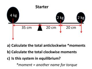 Calculate the total anticlockwise *moments Calculate the total clockwise moments