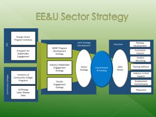 EE&amp;U Sector Strategy