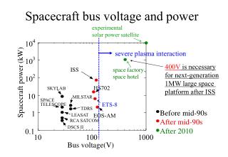 Spacecraft bus voltage and power