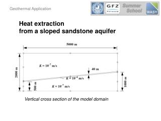 Heat extraction from a sloped sandstone aquifer