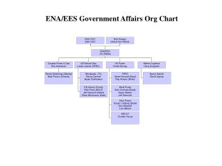ENA/EES Government Affairs Org Chart