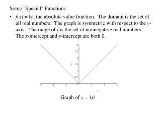 Some &quot;Special&quot; Functions