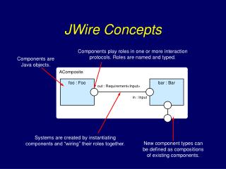 JWire Concepts