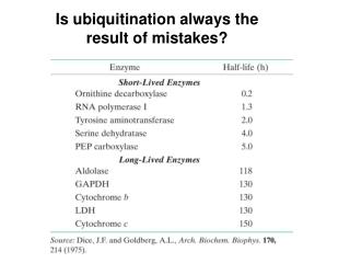 Is ubiquitination always the result of mistakes?