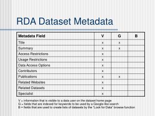 RDA Dataset Metadata