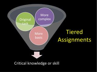Tiered Assignments