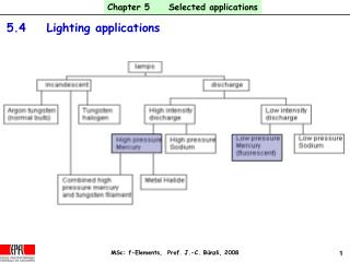 5.4	 Lighting applications