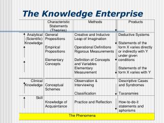 The Knowledge Enterprise