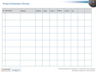 Project Evaluation Review