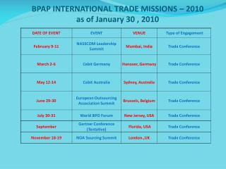 BPAP INTERNATIONAL TRADE MISSIONS – 2010 as of January 30 , 2010
