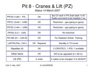 Pit 8 - Cranes &amp; Lift (PZ) Status 14 March 2007