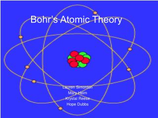 Bohr’s Atomic Theory