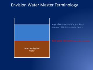 Envision Water Master Terminology