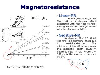 Magnetoresistance
