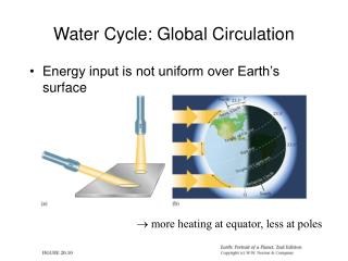 Water Cycle: Global Circulation
