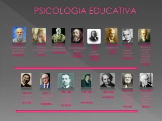 PSICOLOGIA EDUCATIVA