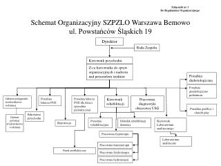 Schemat Organizacyjny SZPZLO Warszawa Bemowo ul. Powstańców Śląskich 19